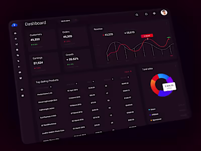 E-commerce Dashboard: Sales and Performance Analytics