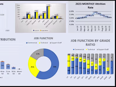 HR Data Analytics