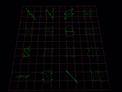 lissajous three