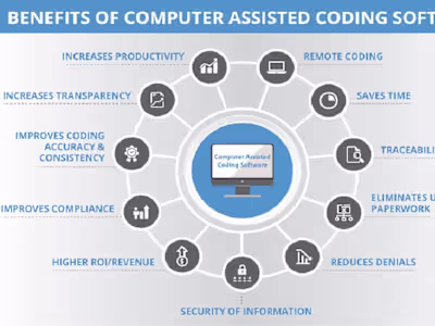 Computer Assisted Code for Medical/Health Institutions