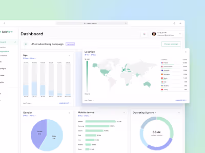 Automated Email Campaign Platform design 