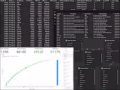 Excel-to-Power BI Waterfall Transformation