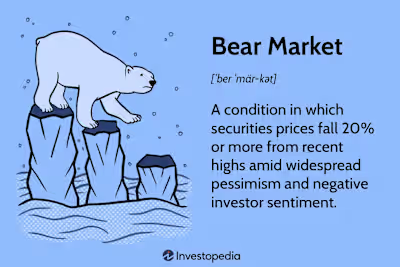 Bear Market Guide for Investopedia