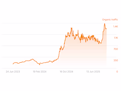 Helped an course marketplace to have +94% pages indexed