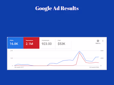 Google Ads Specialist