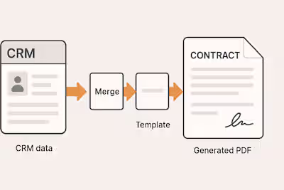 Auto PDF Contract Package Generation