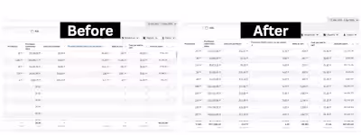 Scaling Meta Ads for Maximum ROI