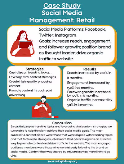 Social Media Management