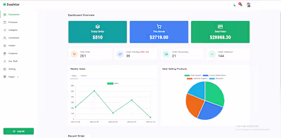 E-commerce Dashboard