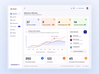 Innovative B2B Dashboard Concept for Privacy Protection Serv...