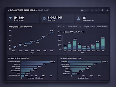 Aviation Risk & Safety Analytics System