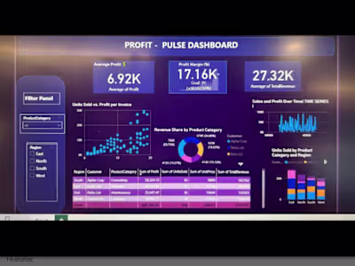  Customer and Sales Insights Dashboard 