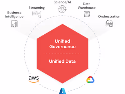 Data analytics & AI platform in Azure