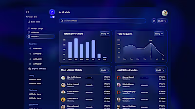 AI chat — dashboard UI Designed to support fast, focused con...