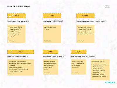 Before designing anything, we take time to understand the pr...