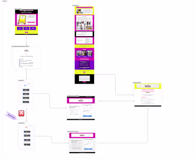 SALES FUNNEL & EMAIL AUTOMATION