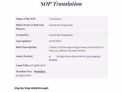SOP for a book translation boutique