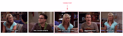 Turning point detection in human conversations