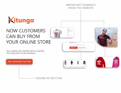 Website Promo Ad - Motion Graphics on Behance