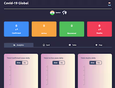 Covid-19-Global-Dashboard