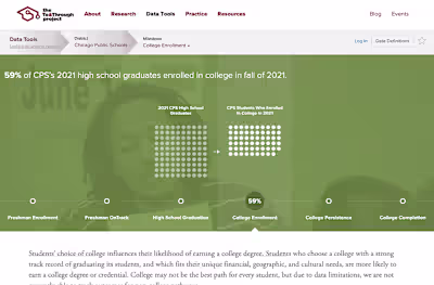 The To&Through Project