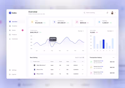Creating an Intuitive Dashboard for Data Analysis