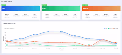 Dashboard Creation Project