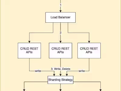 System Design for Flights Price Alert