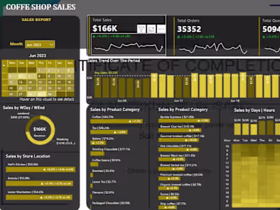 Power BI Dashboard 