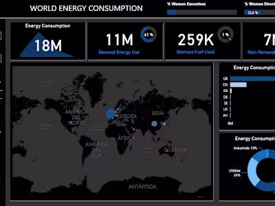 World Companies Sustainability