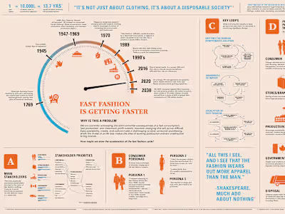 Shifting the Burden of Fast Fashion