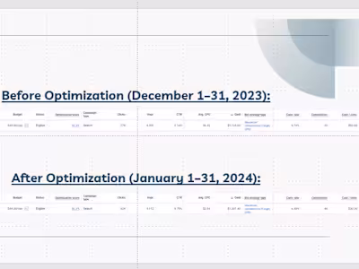 67% Lower CPL & 3x Conversions | Plumbing Business w Google Ads