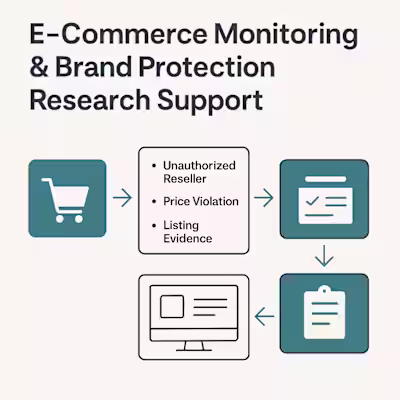 E-commerce Monitoring & Brand Protection Research Support