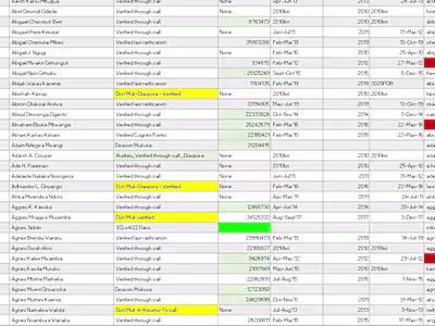 Data Cleanup - 10,000 Congregation Church 