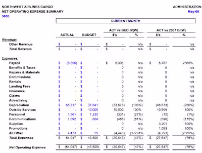 Turn Data into Easy-to-Read Financial Reports