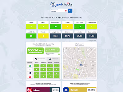 Spotchecks Web App Design & Development