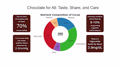 Marketing Infographic