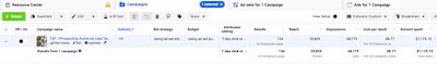 Dog Hotel Campaign: Optimizing Ad Spend and Generating Leads