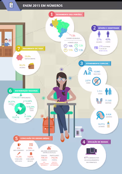 Evolucional Infographics