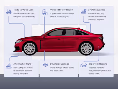 Diminished Value Visual ▪ Automotive Damage Explainer