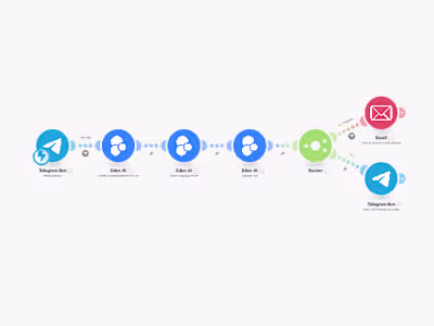 Make com, Telegram bot