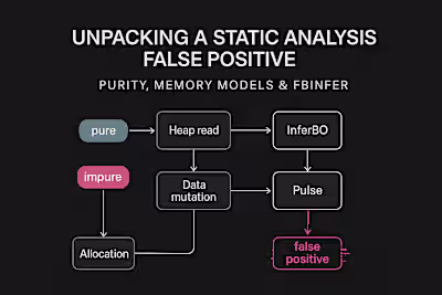 Tracing a False Positive in FBInfer’s Purity Analyzer