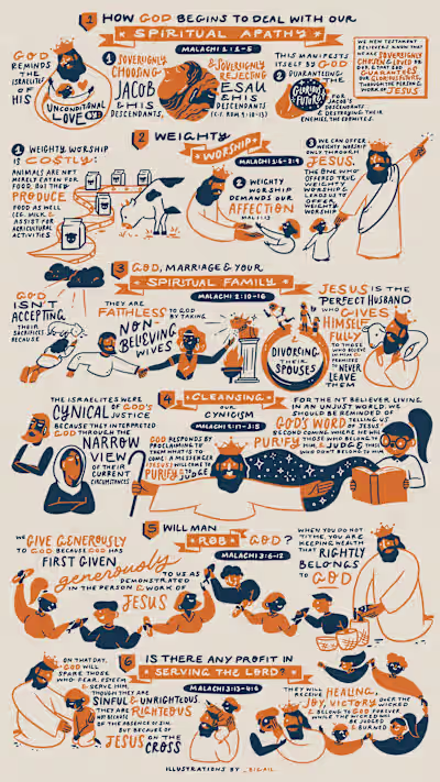 Visual Recording - Sermon Summary
