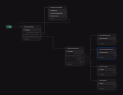 AI Customer Service Agents