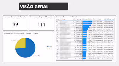 Power BI Dashboard for Accounting Office