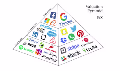 Copy for weekly tech newsletter 