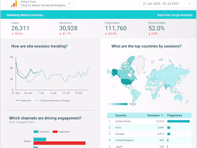 Google Analytics Marketing Website