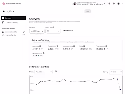 Pinterest Account Growth & Management Expert (51M Monthly Views)