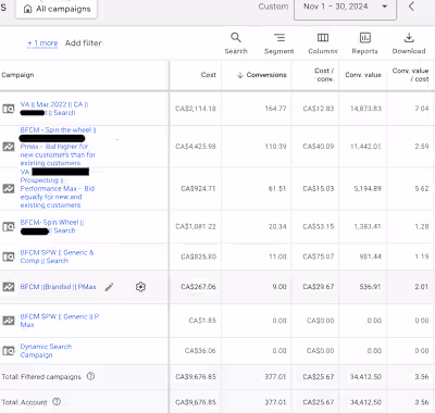 Google ads Results - E-commerce