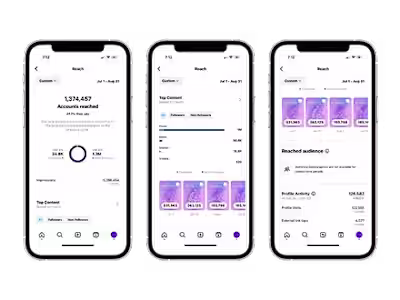 SOCIAL MEDIA AND CONTENT FOR LOVER.IO